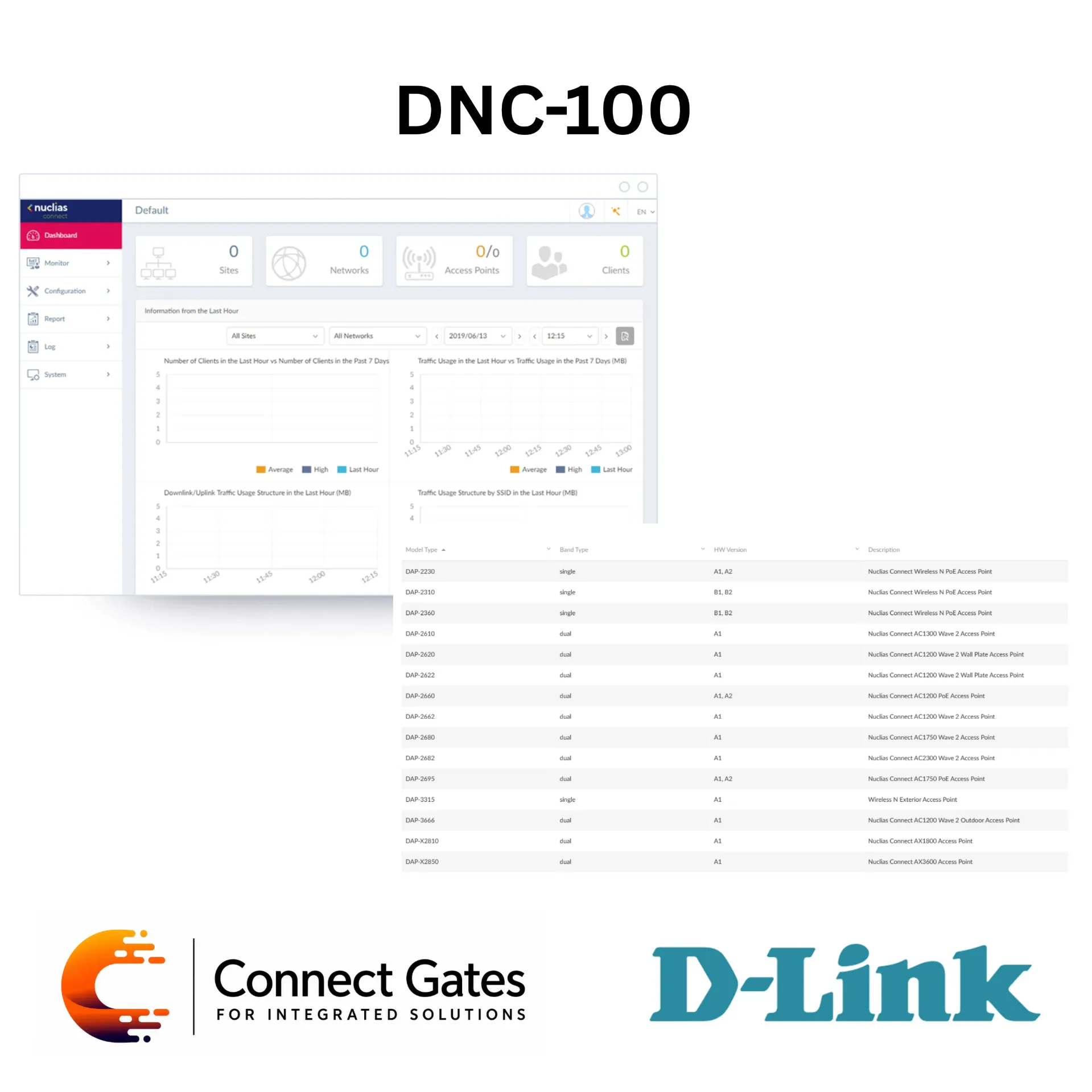 D-Link DNC-100 – Nuclias Connect Network Management Software for Centralized AP & Smart Switch Management with Captive Portal, Analytics & Remote Configuration